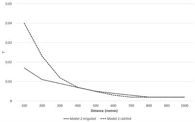 Modeling Spatial Interaction in Stochastic Frontier Analysis